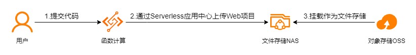 彩神(Vll)股份有限公司 - 追求健康一起成长