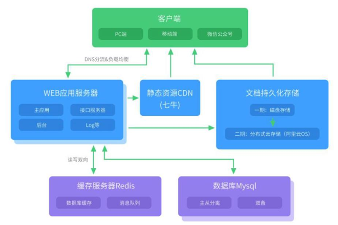 彩神(Vll)股份有限公司 - 追求健康一起成长