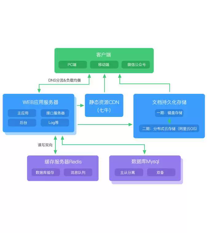 彩神(Vll)股份有限公司 - 追求健康一起成长