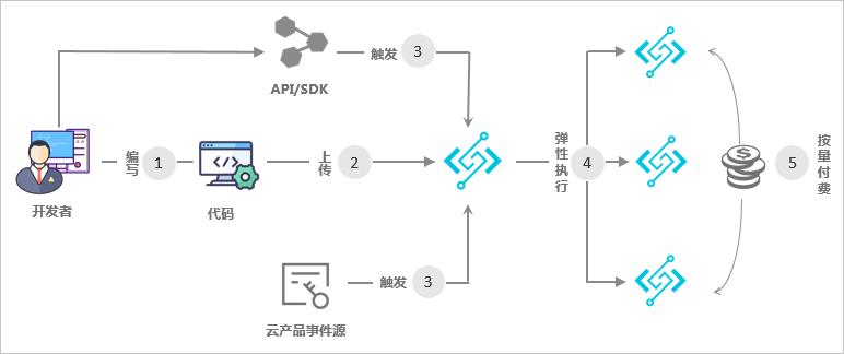 彩神(Vll)股份有限公司 - 追求健康一起成长